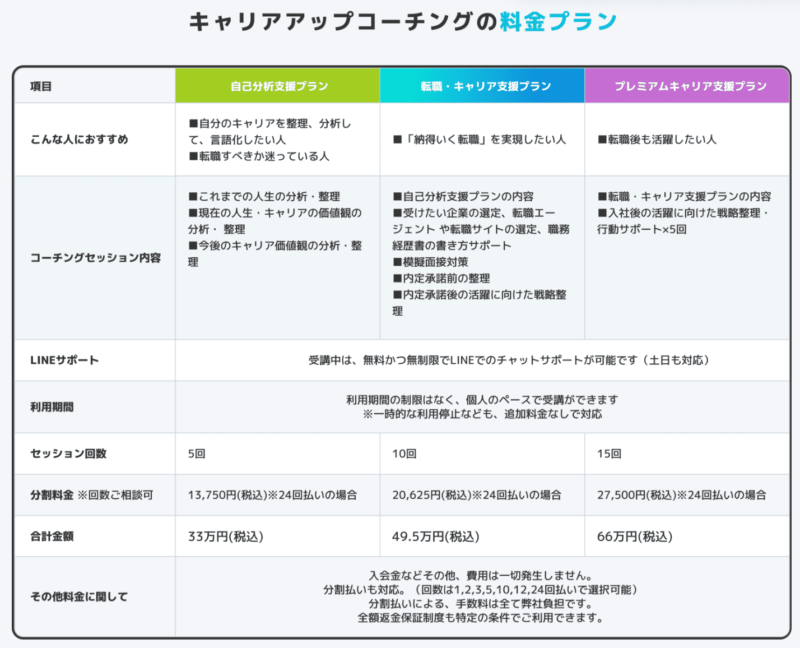 キャリアアップ料金表